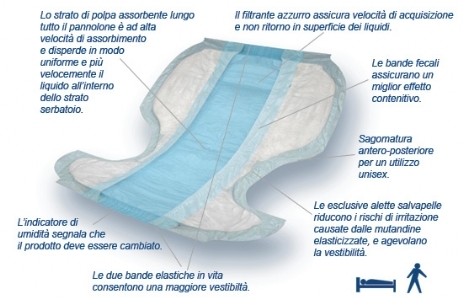 pannoloni per anziani super assorbenti